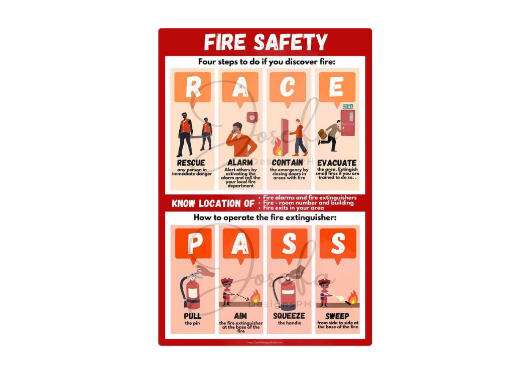 Fire Risk Assessment